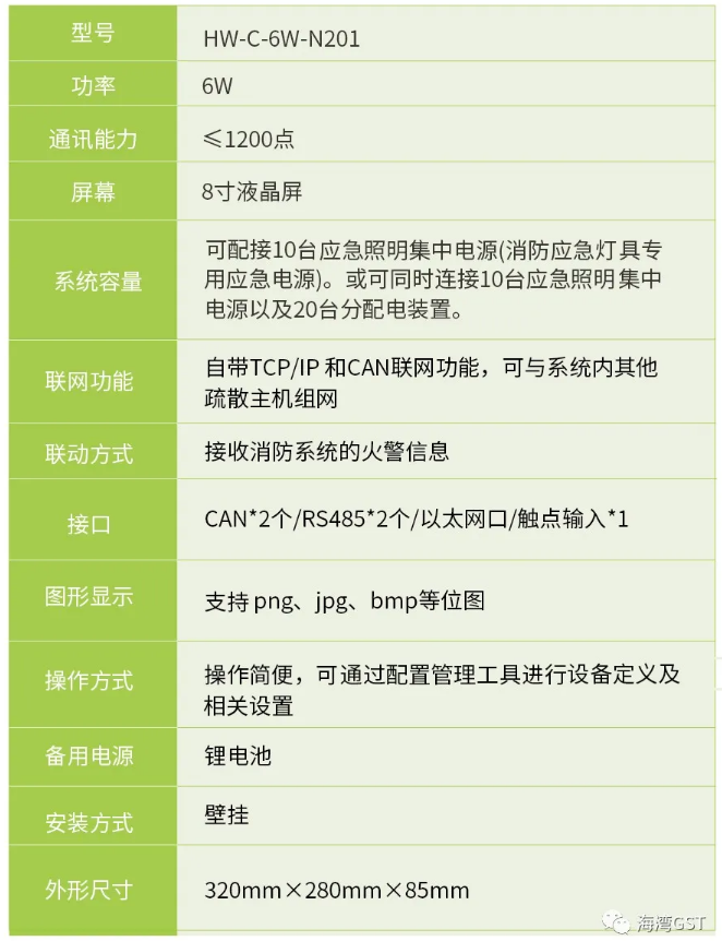 宁夏宁夏海湾消防HW-C-6W-N201壁挂式应急照明控制器技术参数