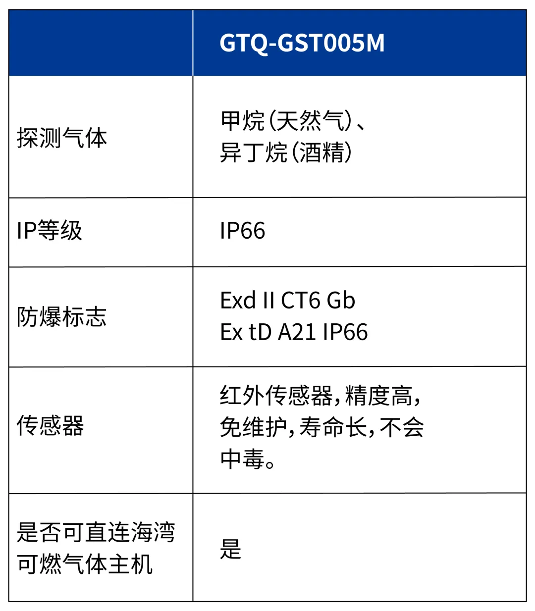 宁夏海湾GTQ-GST005M  工业及商业用途可燃气体探测器参数
