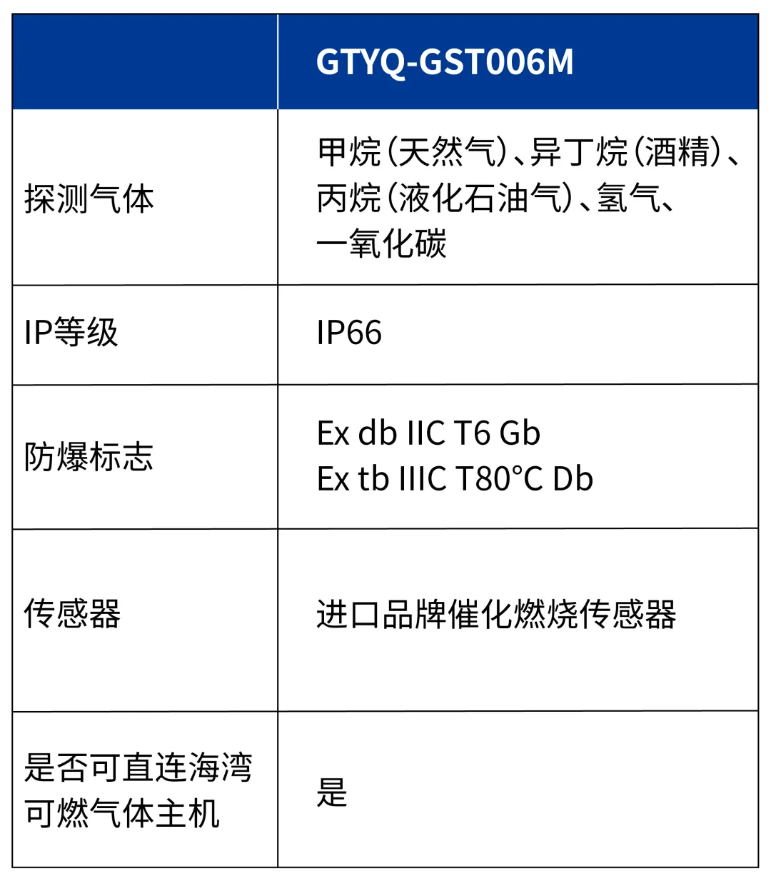 宁夏海湾GTYQ-GST006M气体探测器参数