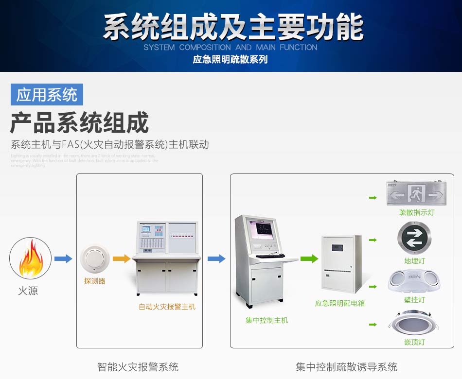 宁夏海湾N600系列应急照明设备系统组成