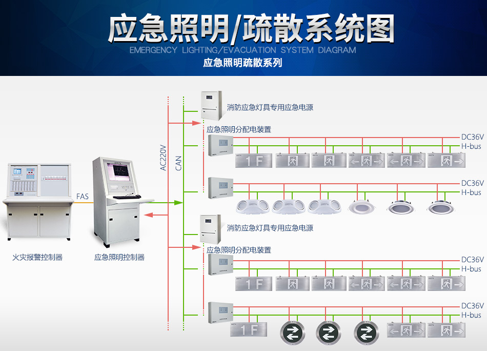 宁夏海湾N600系列应急照明设备系统图