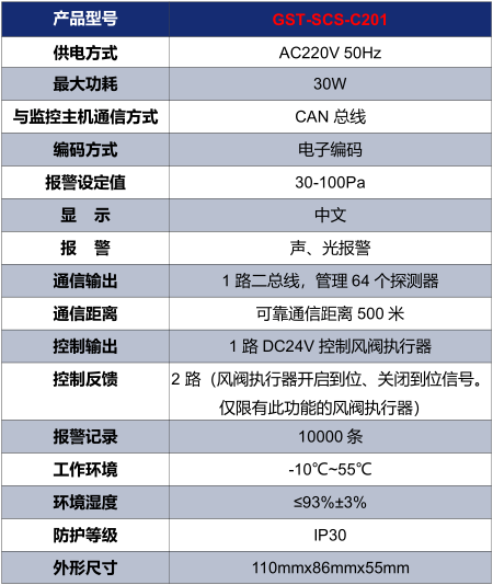 宁夏海湾GST-SCS-C201余压控制器技术参数