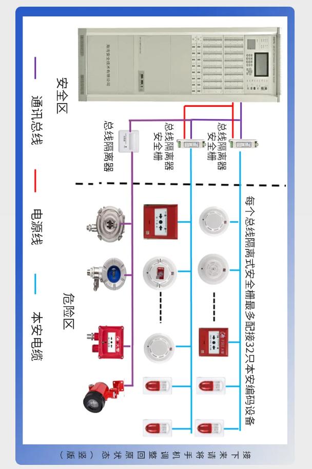 宁夏海湾防爆产品系统接线图